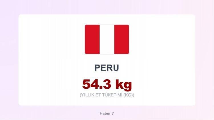 <p><span style="color:#B22222"><strong>PERU</strong></span></p>
