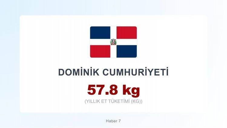 <p><span style="color:#B22222"><strong>DOMİNİK CUMHURİYETİ</strong></span></p>
