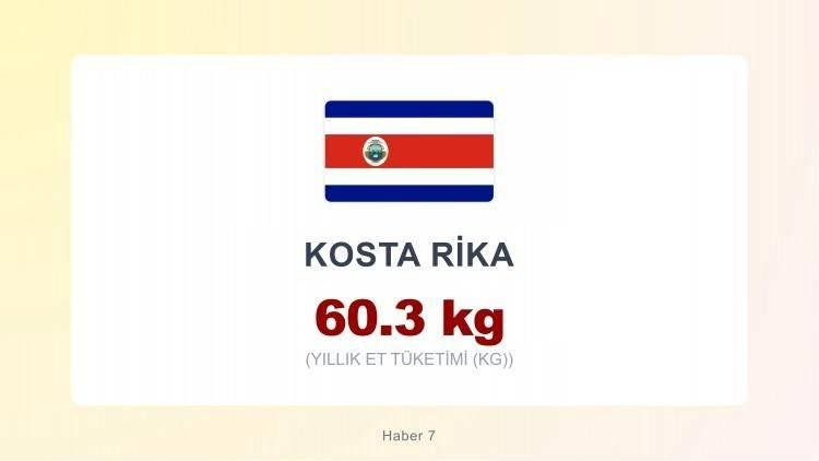 <p><span style="color:#B22222"><strong>KOSTA RİKA</strong></span></p>
