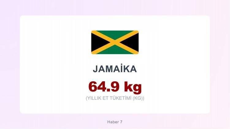 <p><span style="color:#B22222"><strong>JAMAİKA</strong></span></p>
