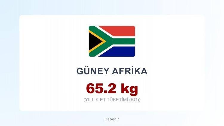 <p><span style="color:#B22222"><strong>G&Uuml;NEY AFRİKA</strong></span></p>
