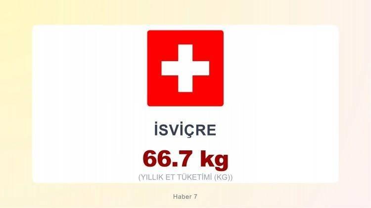 <p><span style="color:#B22222"><strong>İSVİ&Ccedil;RE</strong></span></p>
