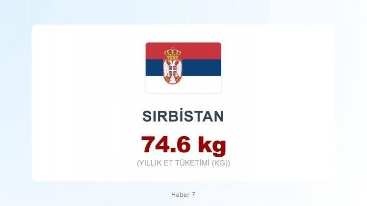 <p><span style="color:#B22222"><strong>SIRBİSTAN</strong></span></p>
