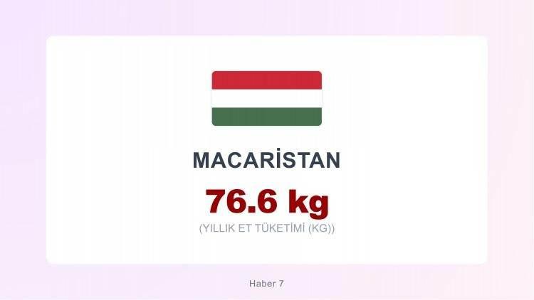 <p><span style="color:#B22222"><strong>MACARİSTAN</strong></span></p>
