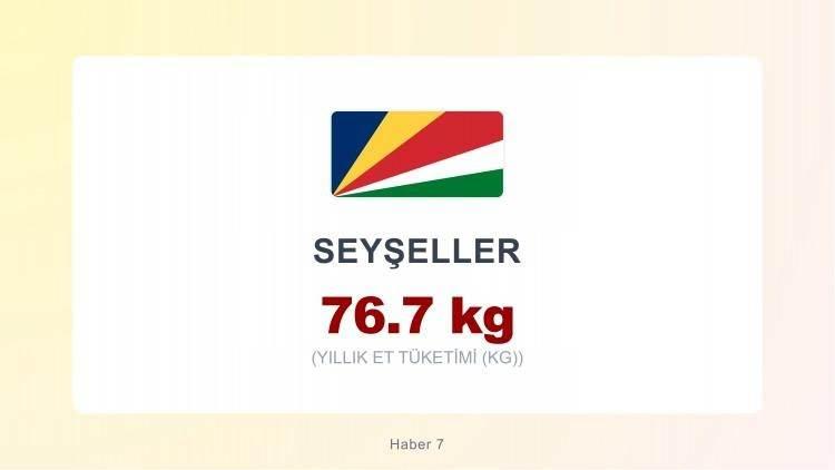 <p><span style="color:#B22222"><strong>SEYŞELLER</strong></span></p>
