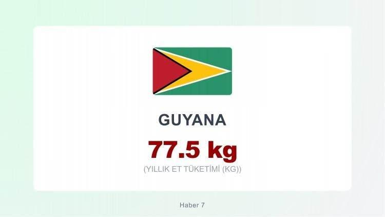 <p><span style="color:#B22222"><strong>GUYANA</strong></span></p>
