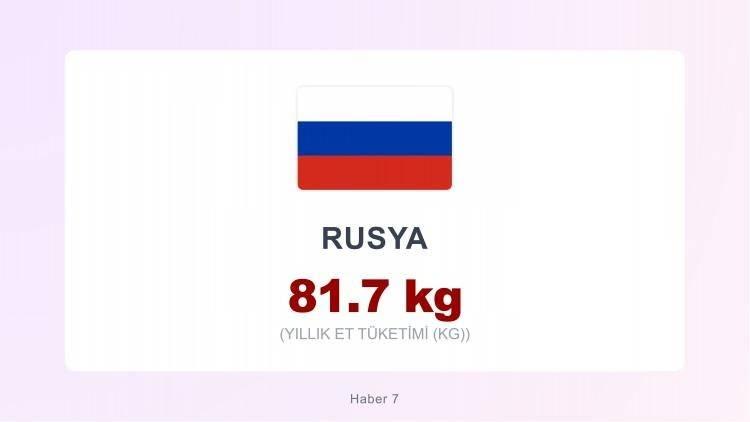 <p><span style="color:#B22222"><strong>RUSYA</strong></span></p>
