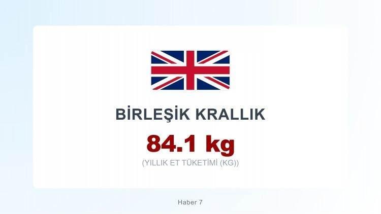 <p><span style="color:#B22222"><strong>BİRLEŞİK KRALLIK</strong></span></p>
