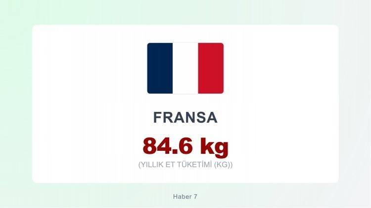 <p><span style="color:#B22222"><strong>FRANSA</strong></span></p>
