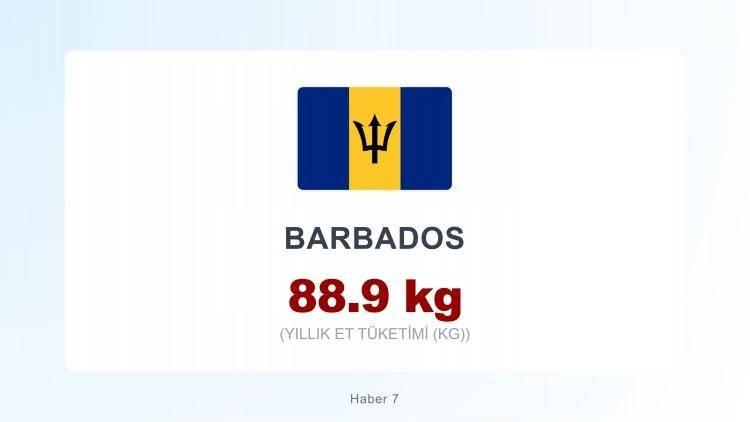 <p><span style="color:#B22222"><strong>BARBADOS</strong></span></p>
