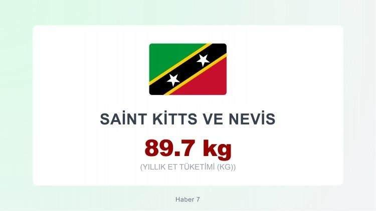 <p><span style="color:#B22222"><strong>SAİNT KITS VE NEVIS</strong></span></p>
