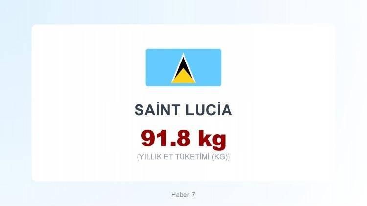 <p><span style="color:#B22222"><strong>SAINT LUCİA</strong></span></p>

