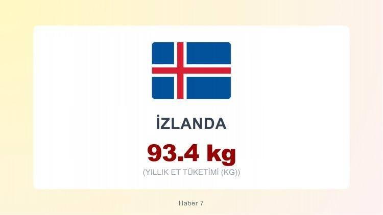 <p><span style="color:#B22222"><strong>İZLANDA</strong></span></p>
