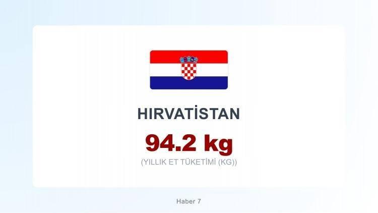 <p><span style="color:#B22222"><strong>HIRVATİSTAN</strong></span></p>
