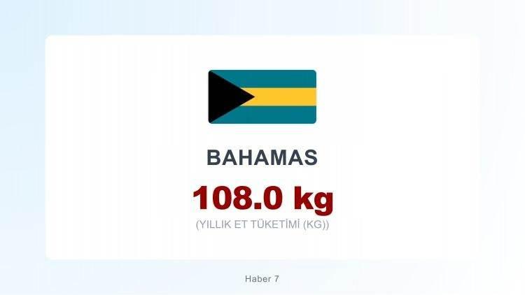 <p><span style="color:#B22222"><strong>BAHAMAS</strong></span></p>
