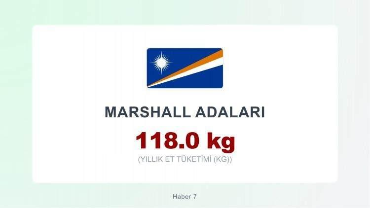 <p><span style="color:#B22222"><strong>MARSHALL ADALARI</strong></span></p>
