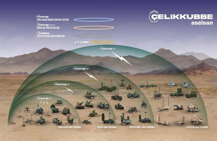 <p><span style="color:#B22222"><strong>&Ccedil;ELİK KUBBE: İLK ENVANTER GİRİŞİ:</strong></span></p>

<p>&nbsp;</p>

<p>ASELSAN G&ouml;lbaşı'nda Cumhurbaşkanı Erdoğan'ın katıldığı t&ouml;rende, 47 sistem/ara&ccedil; (SİPER, HİSAR, KORKUT, 35mm Modernize &Ccedil;ekili Top, PUHU/REDET elektronik harp) TSK'ya 460 milyon dolar değerinde ilk parti olarak teslim edildi.</p>
