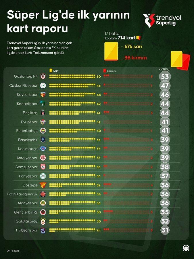 <p><strong>Kaynak: AA</strong></p>
