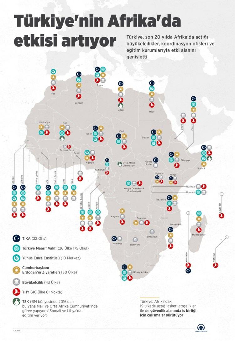 <p>Batı Afrika’nın kıyı şehirlerine ekonomik destek sağlıyor.</p>
