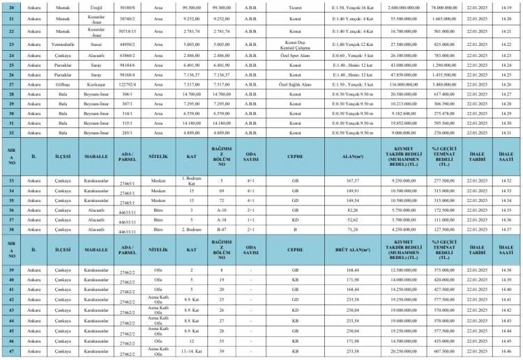 <p>Satışa konu taşınmazlar için Belediye Encümeni, 22 Ocak 2025 Çarşamba ve 23 Ocak 2025 Perşembe günlerinde Hipodrom Caddesi No:5’teki Belediye Hizmet Binası’nda ihaleler düzenleyecek.</p>

<p> </p>
