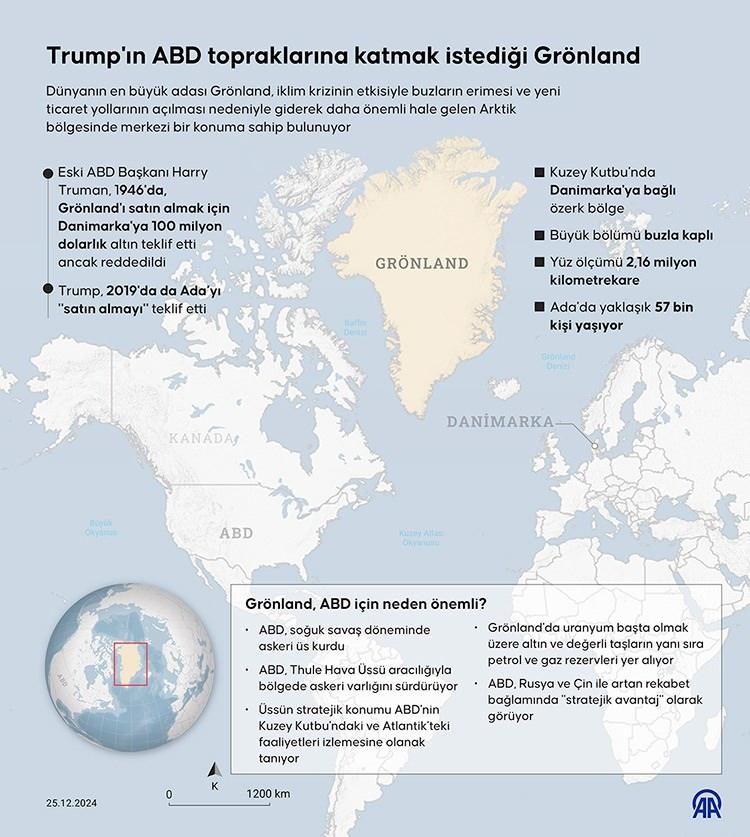 <p>İlk Trump yönetiminin Ulusal Güvenlik Konseyi'nde eski bir personel şefi olan Alexander Gray, "Bence insanların bunu bir tür gösteriş projesinden ziyade stratejik bir yeniden yönlendirme olarak ciddiye almaya başlaması gerekiyor" dedi.</p>
