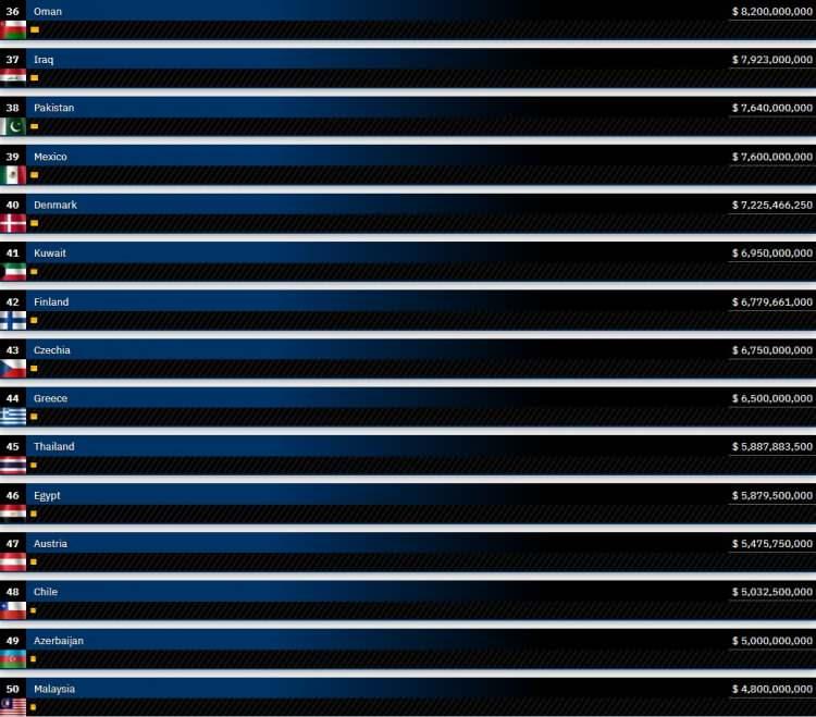 <p><span style="color:#B22222"><strong>Listenin devamı bu şekildedir.</strong></span></p>
