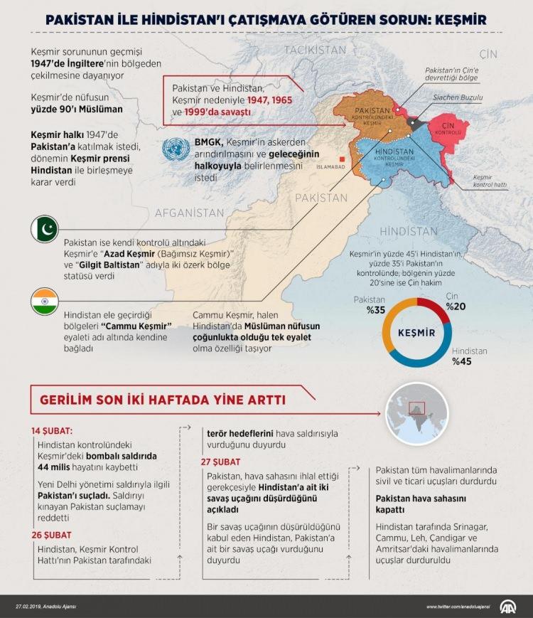 <p><strong>Temel Sorunlar: </strong> Taliban ve diğer grupların militanlığı ve sınır ötesi saldırıları, Uyuşturucu kaçakçılığı ve kaçakçılığı, Periyodik çatışmalar ve çatışmalar</p>
