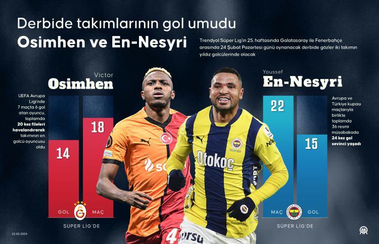 <p><strong>"Avrupa'nın en formda üç santrforuna karşı oynayacaklar. Osimhen, Dzeko ve En-Nesyri."</strong></p>