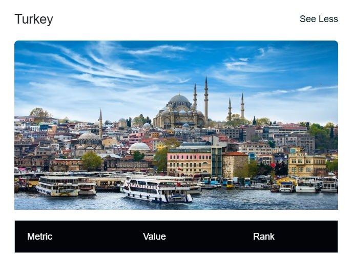 <p><span style="color:#B22222"><strong>AÇIK ALGI OPERASYONU</strong></span></p>
<p>2025 listesindeki ülkelerin sıralaması açıkça yanlılığı gösterirken tüm dünyanın nefretini kazanan İsrail'in yeri dikkat çekti. ilk 10'da yer almamasına rağmen Türkiye'nin sıralaması da bariz yanlı tutumu açıkça gösteriyor. </p>