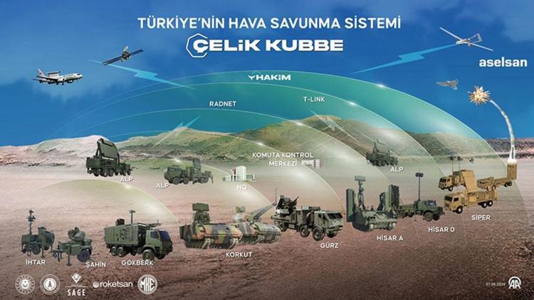 <p>Gökberk, mini/mikro İHA'ları ve EYP gibi tehditleri imha etmeyi sağlayan yakın alan hava savunma silah sistemi olarak öne çıkıyor. </p>