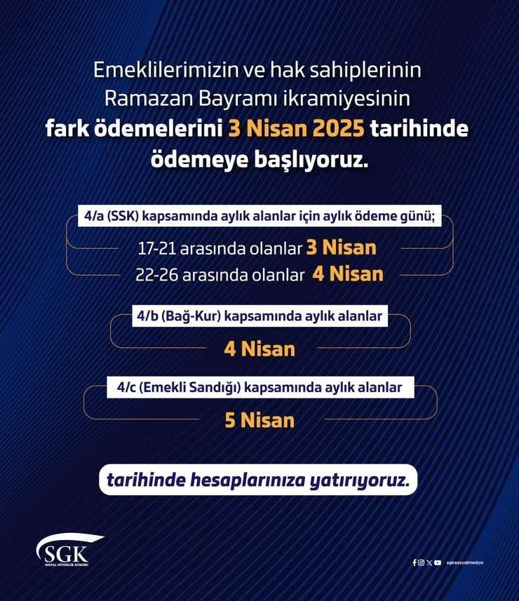 <p>Buna göre, SSK kapsamında gelir ve aylık alanlardan maaş ödeme günü ayın 17-21 arasında olanlara yarın, 22-26 arasında olanlara 4 Nisan'da ikramiyeleri ödenecek.</p>