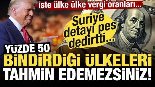 <p><span style="color:#B22222"><strong>İŞTE LİSTEDEKİ ÜLKELER!</strong></span></p>
