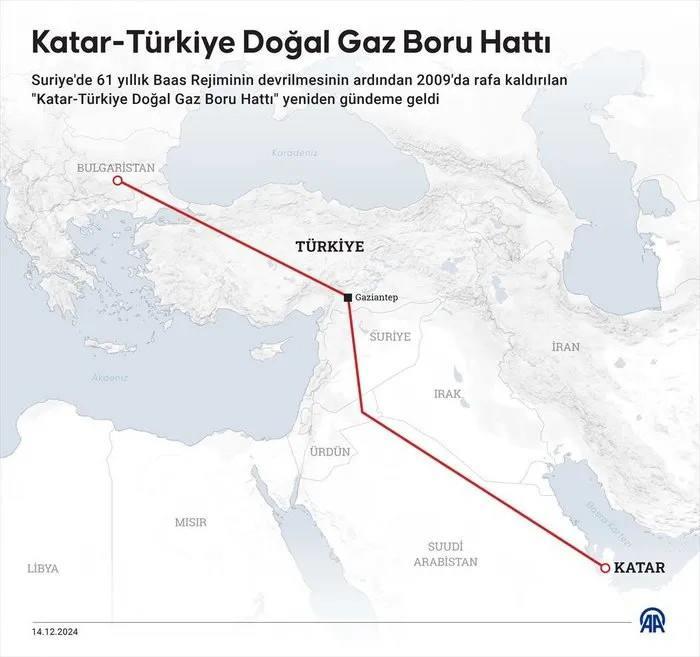 <p><span style="color:rgb(67, 67, 67)">Tel Aviv yönetimi yakın zamana kadar Körfez'deki gaz ve petrolün İsrail'in Hayfa Limanı'na getirilerek oradan Avrupa'ya taşıması hayalleri kuruyordu.</span></p>