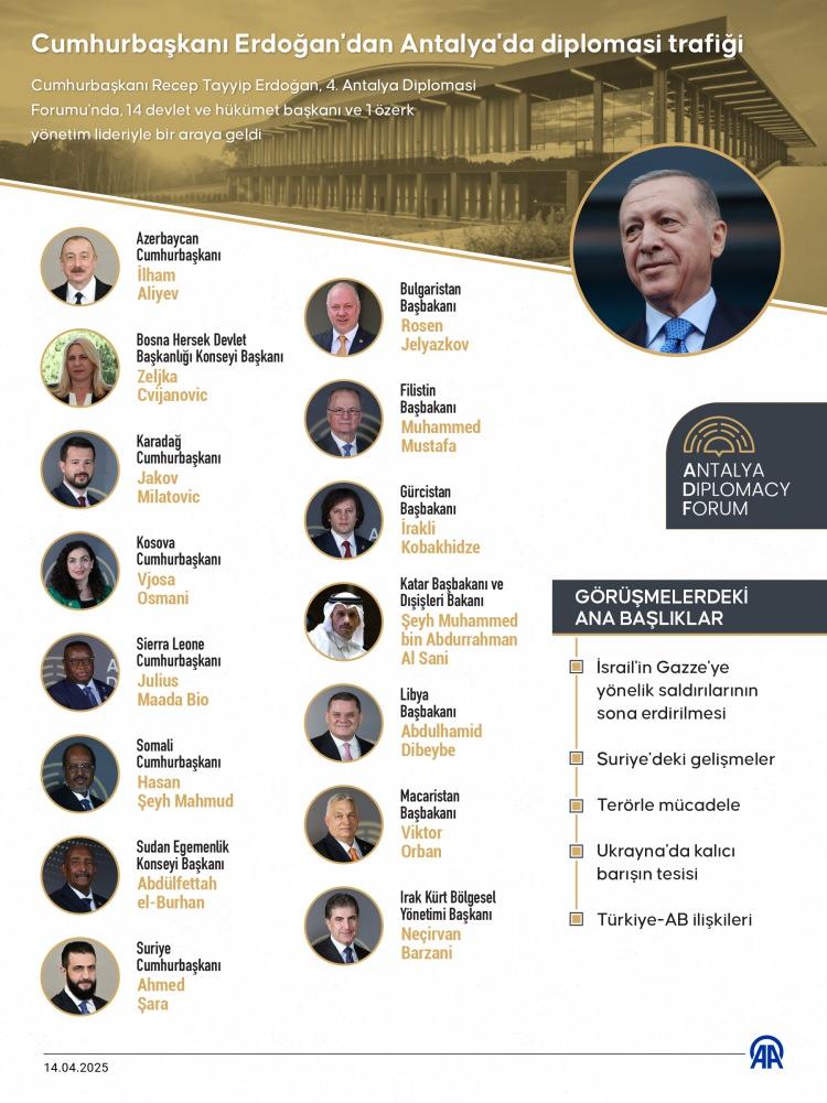 <p>Libya Başbakanı Abdulhamid Dibeybe'yi kabul eden Cumhurbaşkanı Erdoğan, Türkiye'nin, Libya'nın huzur ve güvenliğine önem verdiğini, Libya ile her alanda işbirliğini geliştirmeye devam edeceklerini ifade etti.</p>
