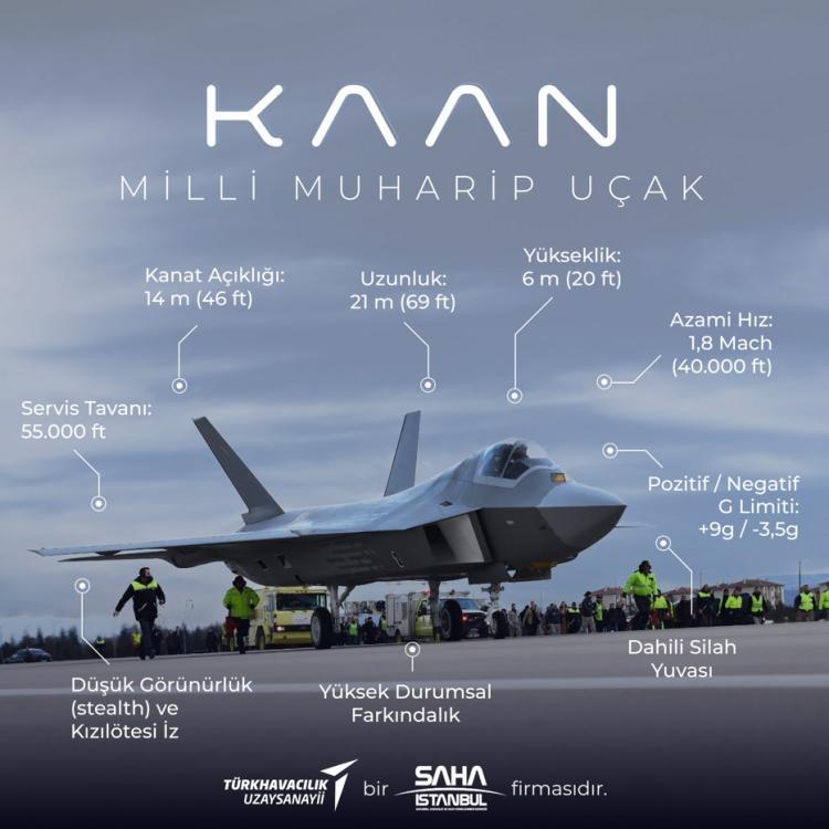 <p><span style="color:#A52A2A"><strong>F-35’TEN ÇIKARILAN TÜRKİYE KAAN’A HIZ VERİLDİ</strong></span></p>
<p>Business Insider analizinde, Türkiye’nin KAAN projesini yalnızca teknik bir başarı olarak değil, aynı zamanda savunma sanayisinde bağımsızlık yolunda kritik bir adım olarak değerlendirdi.</p>