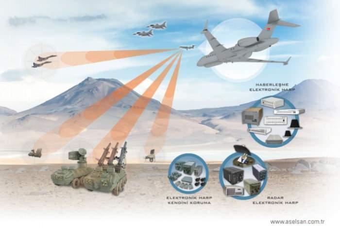 <p><span style="color:#B22222"><strong>DÜŞMAN RADAR VE İLETİŞİM AĞLARINI ENGELLEYECEK</strong></span></p>
<p> </p>
<p>Sistemler, düşman radarlarını ve iletişim ağlarını bastırarak savaş uçaklarının güvenli bir şekilde çalışmasını sağlamayı amaçlamaktadır.</p>