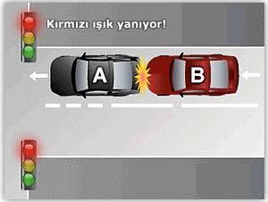 <p><strong>A)</strong> Her iki araç aynı yönde seyir halinde iken A aracı kırmızı ışıkta kavşakta duruyor. Araç takip mesafesini korumayan B aracı, A aracına çarpıyor. B aracı 00 100 kusurludur. (K.Y.T.K.56 c ve Yön:107).</p>
<p> </p>
<p><span style="color:#B22222"><strong>ARAÇ</strong></span></p>
<p><span style="color:#B22222"><strong>KUSUR(%)</strong></span></p>
<p>A - 0</p>
<p>B - 100</p>
<p> </p>