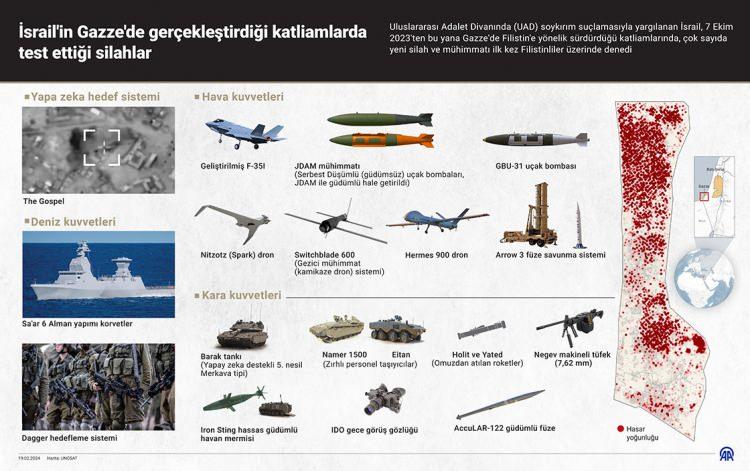 <p>ABD Başkanı Biden 10 Ekim 2023'te Beyaz Saray'da yaptığı konuşmasında, İsrail-Filistin çatışmasına ilişkin değerlendirmelerde bulundu. Biden, konuşmasında "ABD, İsrail'in arkasındadır. Geçmişte olduğu gibi bugün ve yarın da Yahudi ve demokratik İsrail devletinin kendisini savunabilmesini sağlayacağız." dedi.</p>