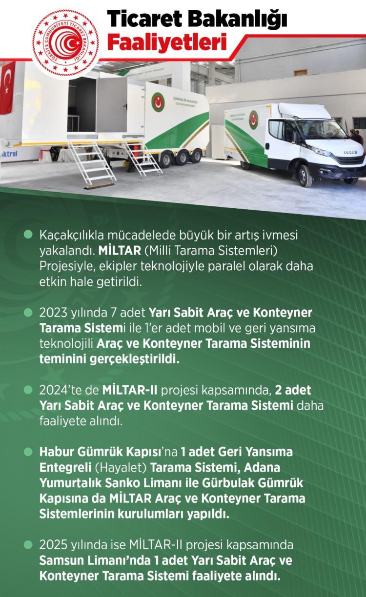 <p>Kaçakçılıkla mücadelede büyük bir artış ivmesi yakalandı. MİLTAR (Milli Tarama Sistemleri) Projesiyle, ekipler teknolojiyle paralel olarak daha etkin hale getirildi.</p>
<p> </p>