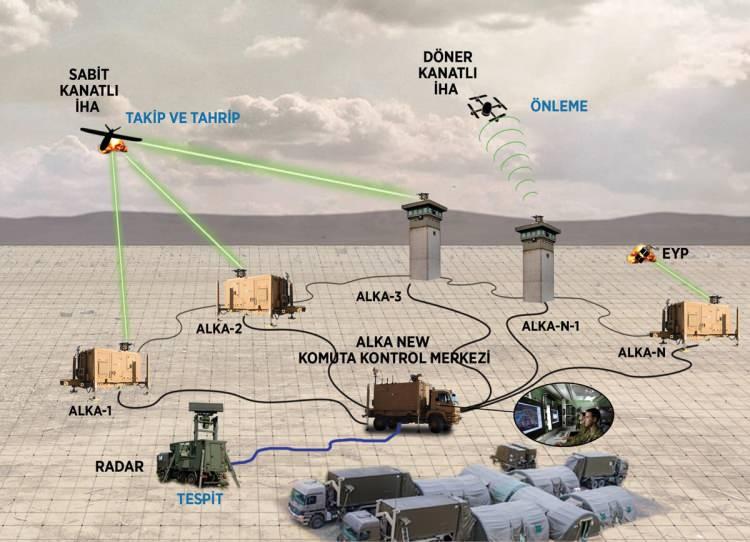 <p>İkinci, ALKA ile kritik askeri tesis ve devlet kurumlarının dron tehditlerinden tam olarak korunmasının sağlanabileceğine dikkati çekerek şunları ifade etti:</p>

<p> </p>

<p> </p>
