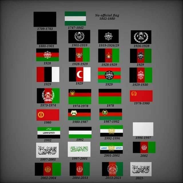 <p><span style="color:rgb(178, 34, 34)"><strong>28 KEZ BAYRAK DEĞİŞTİRDİLER</strong></span></p>

<p> </p>

<p> </p>

<p>Afganistan’ın bayrağı, ülkenin tarih boyunca yaşadığı siyasi çalkantılar, rejim değişiklikleri, darbeler ve işgaller nedeniyle tam 28 kez değişti. Monarşiden cumhuriyete, sosyalist yönetimden İslam devletine ve Taliban rejimine kadar birçok farklı yönetim biçimi görüldü; her gelen iktidar, kendi ideolojisini ve simgelerini yansıtmak için bayrağı yeniden tasarladı.</p>

<p> </p>

<p><strong>Bu nedenle Afganistan, dünyada bayrağını en fazla değiştiren ülkelerden biri oldu.</strong></p>
