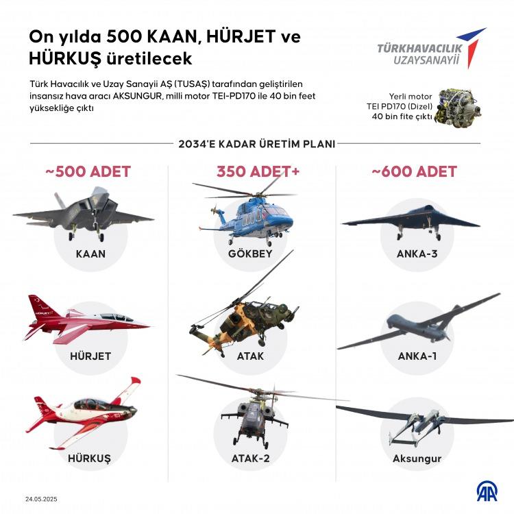 <p><strong>ABD ile yeniden yakınlaşma:</strong></p>
<p>Donald Trump’ın Türkiye’ye F-35 kapısının yeniden açılabileceğine dair Washington kulislerinden bilgi veren Globes, Trump’ın Erdoğan’a dair "İsmi Erdoğan olan bir lider var. Çok iyi ilişkilerimiz var. Ben onu seviyorum, o da beni seviyor." açıklaması da aktardı.</p>