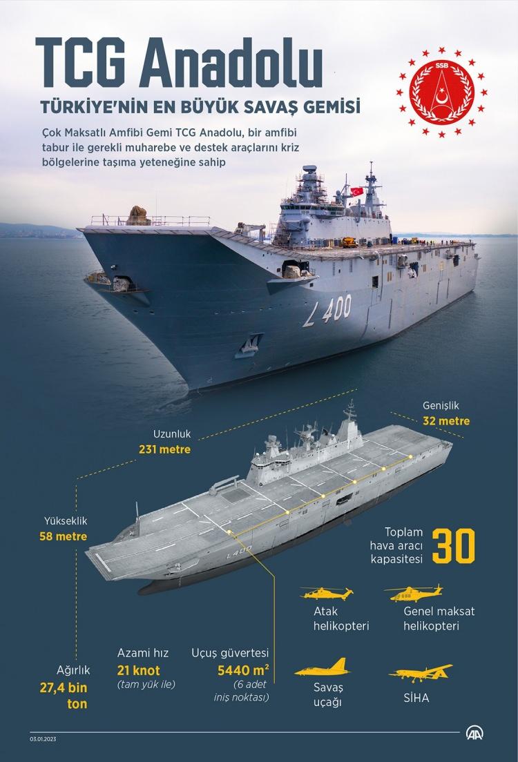 <p>Özellikle MİLGEM projesi ile inşa edilen yerli savaş gemileri ve TCG Anadolu adlı insansız hava araçları taşıyan amfibi hücum gemisi, İsrail açısından “stratejik deniz gücü dengesini bozan” bir unsur olarak görülüyor.</p>