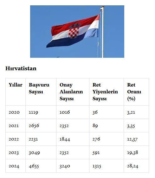 <p><span style="color:#B22222"><strong>HIRVATİSTAN</strong></span></p>
