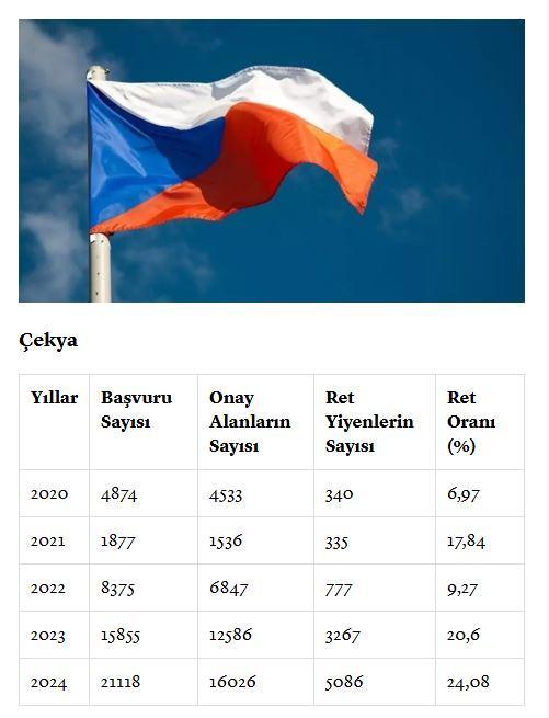<p><span style="color:#B22222"><strong>ÇEKYA</strong></span></p>
