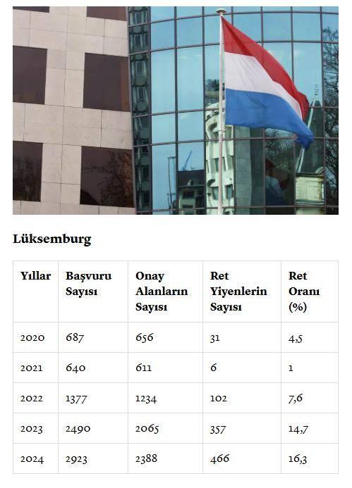 <p><span style="color:#B22222"><strong>LÜKSEMBURG</strong></span></p>
