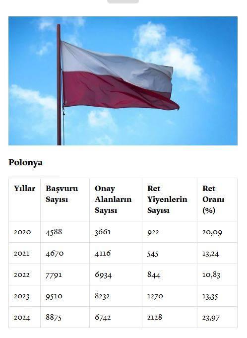 <p><span style="color:#B22222"><strong>POLONYA</strong></span></p>
