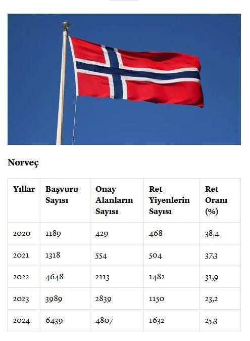 <p><span style="color:#B22222"><strong>NORVEÇ</strong></span></p>

