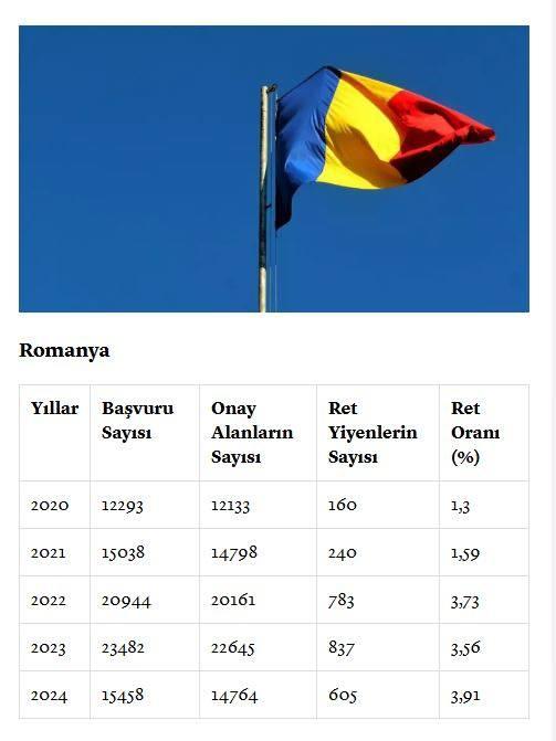 <p><span style="color:#B22222"><strong>ROMANYA</strong></span></p>
