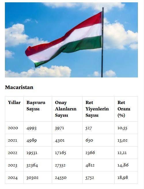 <p><span style="color:#B22222"><strong>MACARİSTAN</strong></span></p>
